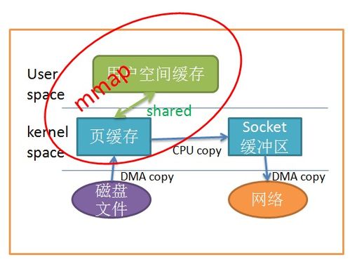 JVM內(nèi)存管理與數(shù)據(jù)處理及存儲(chǔ)支持服務(wù)詳解