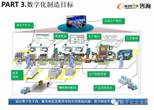 數字化工廠的規劃與設計 以網絡技術服務為基石的重磅資料解析